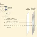 Fission nucléaire - crédits : © Encyclopædia Universalis France