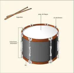 Tambour - crédits : Encyclopædia Universalis France