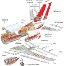 Avion - crédits : © Encyclopædia Britannica, Inc.