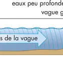 Tsunami - crédits : © Encyclopædia Britannica, Inc.