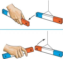 Loi magnétique - crédits : © Encyclopædia Britannica, Inc.