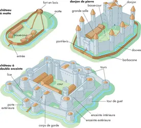 Différents types de châteaux forts - crédits : © Encyclopædia Britannica, Inc.