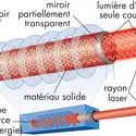 Laser - crédits : © Encyclopædia Britannica, Inc.