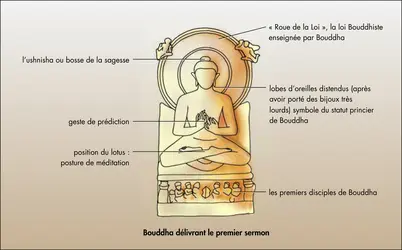 Bouddha délivrant le premier Sermon, Inde - crédits : © Encyclopædia Universalis France
