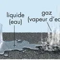 États de l'eau - crédits : © Encyclopædia Britannica, Inc.