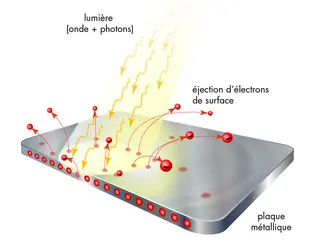 Principe de l'effet photoélectrique - crédits : © Encyclopædia Universalis France