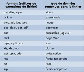 Fichiers informatiques - crédits : © Encyclopædia Universalis France