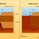 Isostasie - crédits : Encyclopædia Universalis France