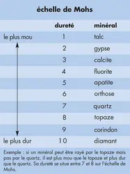 Lac salé - crédits : © Encyclopædia Universalis France