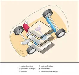 Les principaux éléments d’une voiture hybride - crédits : © Encyclopædia Universalis France