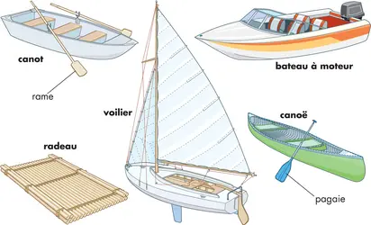 Bateaux - crédits : © Encyclopædia Britannica, Inc.