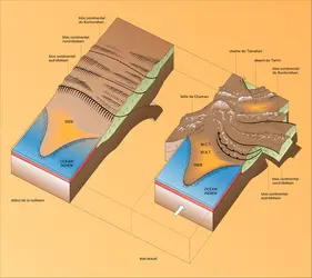 Collision Inde-Asie - crédits : Encyclopædia Universalis France