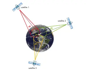 Principe de fonctionnement du G.P.S. - crédits : © Encyclopædia Universalis France
