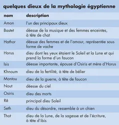 Divinités égyptiennes - crédits : © Encyclopædia Universalis France