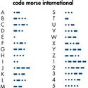 Code morse - crédits : © Encyclopædia Britannica, Inc.
