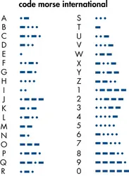 Code morse - crédits : © Encyclopædia Britannica, Inc.