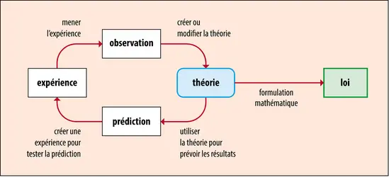  - crédits : © 2014 Encyclopædia Universalis