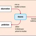  - crédits : © 2014 Encyclopædia Universalis