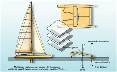 voilier - crédits : © Encyclopædia Universalis France