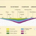 Bassin parisien - crédits : © Encyclopædia Universalis France