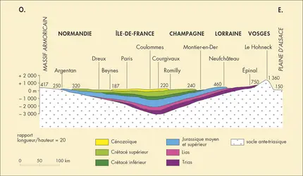 Bassin parisien - crédits : © Encyclopædia Universalis France