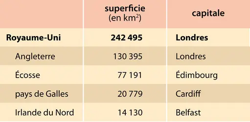 Composition territoriale du Royaume-Uni - crédits : © Encyclopædia Universalis France