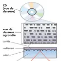 Disque compact - crédits : © Encyclopædia Britannica, Inc.