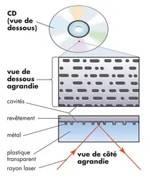 Disque compact - crédits : © Encyclopædia Britannica, Inc.