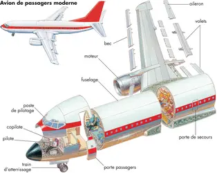 Avion - crédits : © Encyclopædia Britannica, Inc.