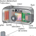 Appareil photographique - crédits : © Encyclopædia Britannica, Inc.