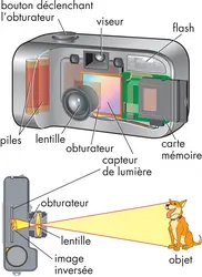 Appareil photographique - crédits : © Encyclopædia Britannica, Inc.