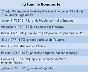 La famille Bonaparte - crédits : © Encyclopædia Universalis France