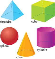 Figures géométriques en 3D - crédits : © Encyclopædia Britannica, Inc.