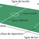 Football : le terrain - crédits : © Merriam-Webster Inc.