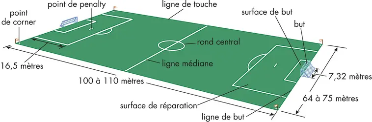 Football : le terrain - crédits : © Merriam-Webster Inc.