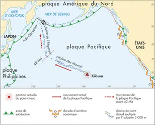 Parcours relatif du point chaud d'Hawaii - crédits : © Encyclopædia Universalis France