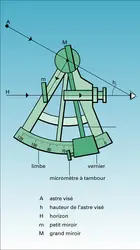 Sextant de marine - crédits : © 2005 Encyclopædia Universalis France S.A.