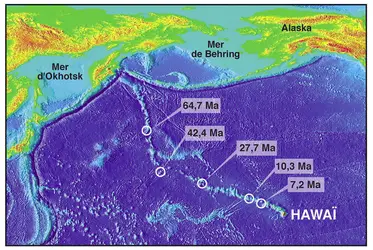 Chaîne volcanique Hawaii-Empereur - crédits : © J. Dyon, d'après V. Courtillot, 