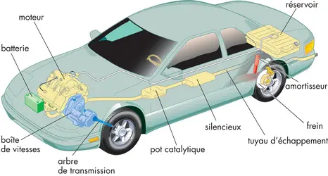 Automobile - crédits : © Encyclopædia Britannica, Inc.