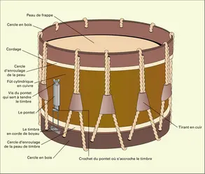 Tambour - crédits : Éditions J.M. Fuzeau (Courlay, France)