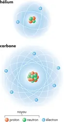 Atome - crédits : © Encyclopædia Britannica, Inc.