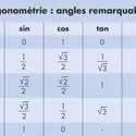 Valeurs trigonométriques - crédits : © Encyclopædia Universalis France