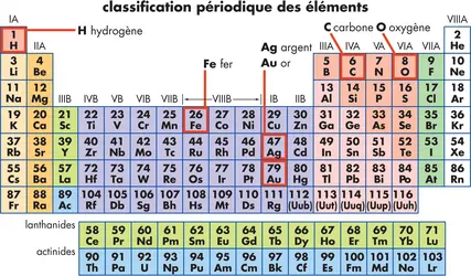 Classification périodique des éléments - crédits : © Encyclopædia Britannica, Inc.