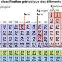 Classification périodique des éléments - crédits : © Encyclopædia Britannica, Inc.