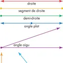 Angles et droites - crédits : © Encyclopædia Britannica, Inc.