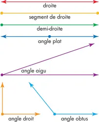 Angles et droites - crédits : © Encyclopædia Britannica, Inc.