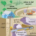 Exploitation minière - crédits : © Encyclopædia Britannica, Inc.