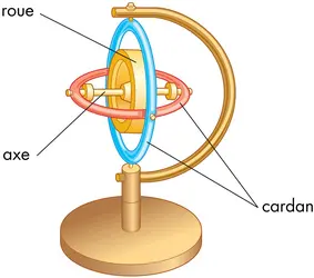 Gyroscope - crédits : © Encyclopædia Britannica, Inc.