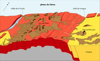 Structure de la chaîne des Puys - crédits : © Encyclopædia Universalis France