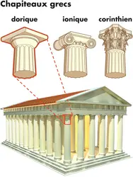 Chapiteaux antiques - crédits : © Encyclopædia Britannica, Inc.